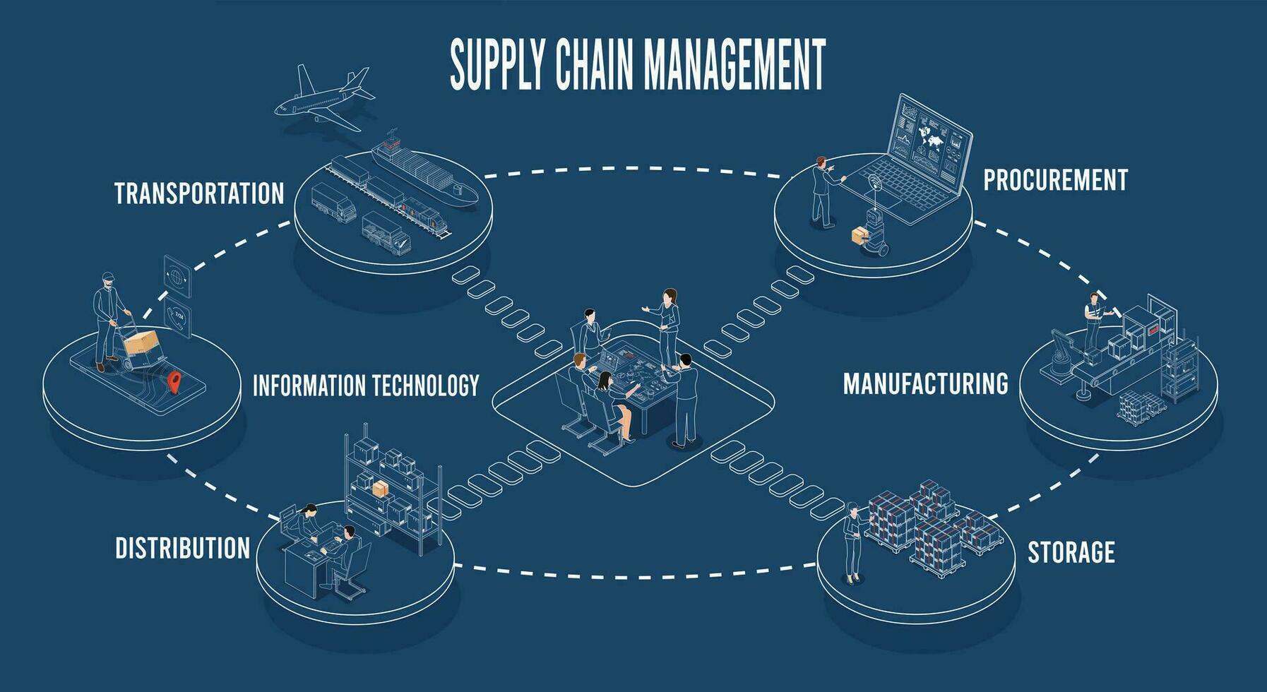 Supply-chain-magement
